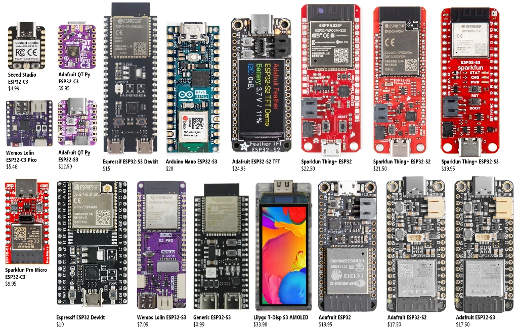 Контроллеры ESP32