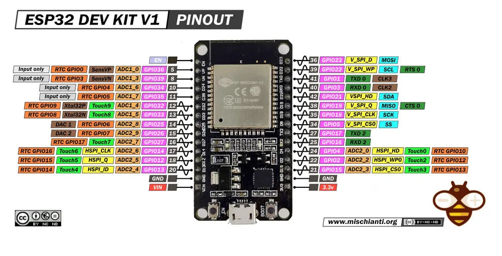 Распиновка ESP32 DevKit — полный гайд по пинам для новичков
